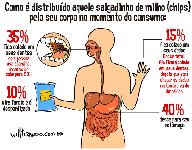 chips+anatomia.png