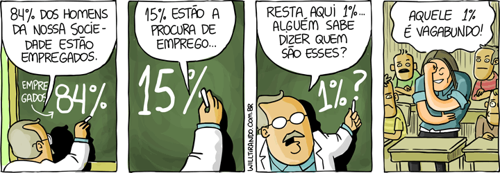 namorando todo mundo wesley safadão marcos e belutti música professor aula escola emprego desemprego percentual