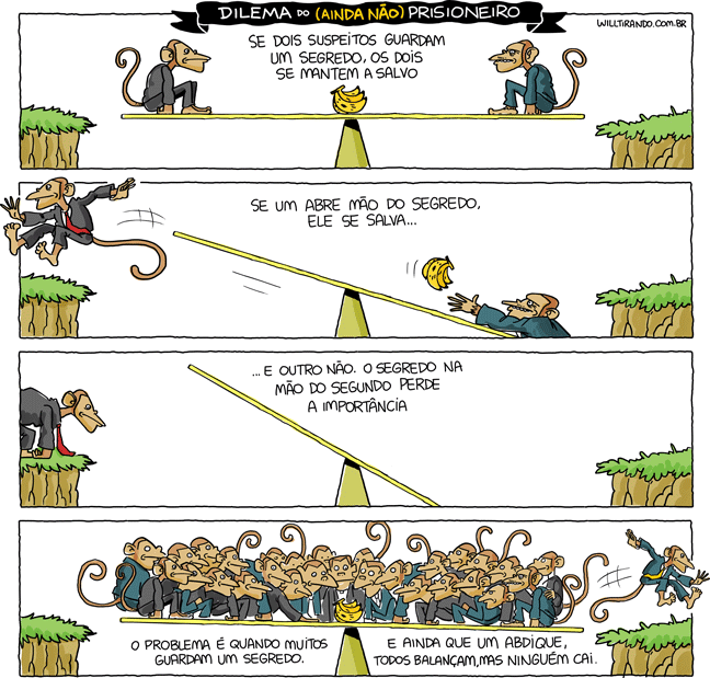 macacos segredo delação prisão dilema do prisioneiro cadeia banana metáfora gangorra balanço política políticos